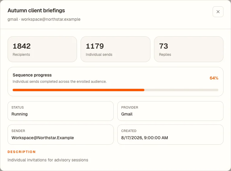 Campaign detail shows recipient progress and delivery outcomes.